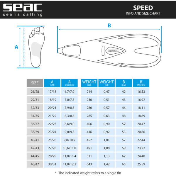 SEAC Sub Speed Flosse – Bild 11